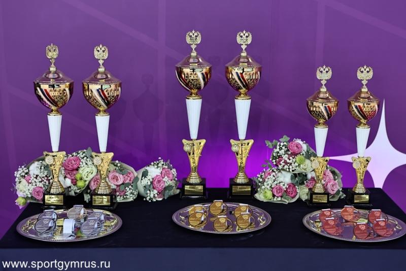 Командное многоборье юноши, юниоры. Награждение